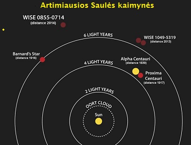 Sauls kaimynai