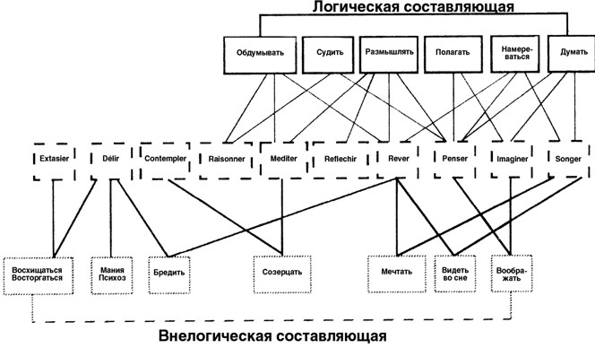 Schema