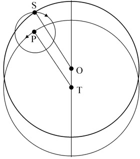 Epicycle