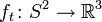 Immersions: Smale paradox