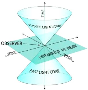 Minkowsky metrics