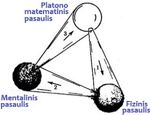 Penrose piesinys
